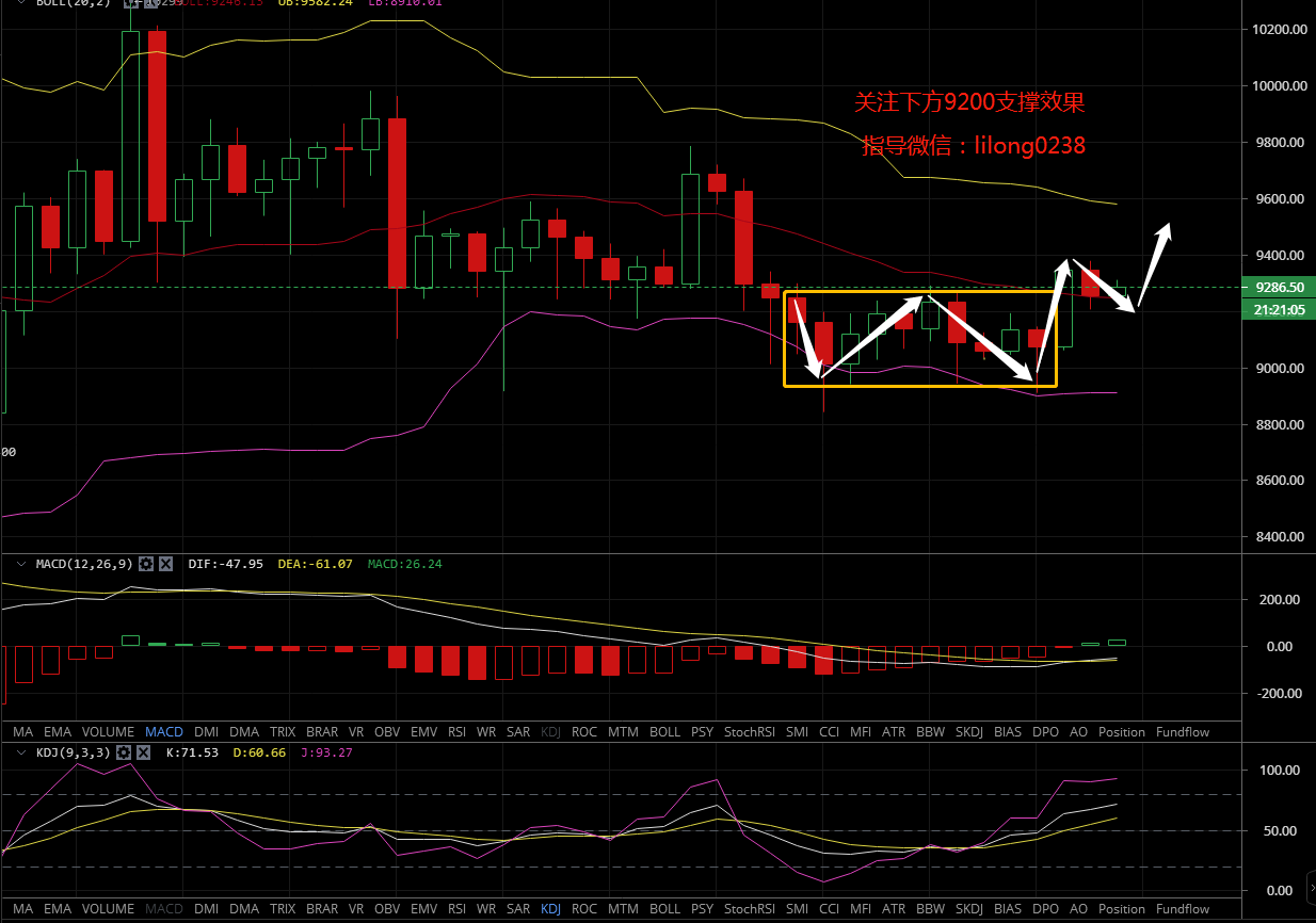 凌姗说币：7.8比特币,以太坊行情分析,日内关注回踩下方支撑效果