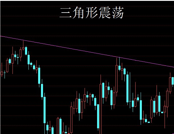 币汐柔：7.8比特币投资技巧之震荡行情的看盘技巧