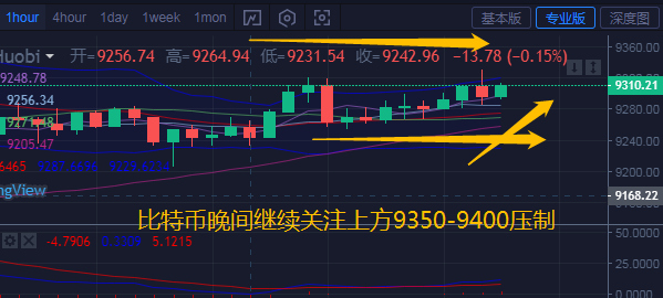 币汐柔：7.8比特币以太坊晚间行情上行放缓操作建议回踩做多