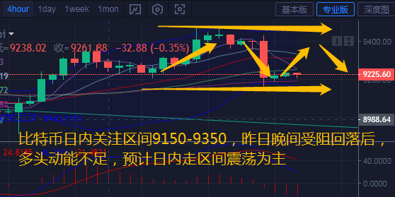 币汐柔:7.10比特币以太坊空头强势回归后日内操作建议谨防回落1 币汐柔:7.10比特币以太坊空头强势回归后日内操作建议谨防回落1