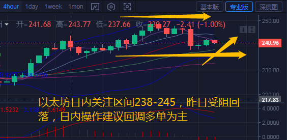 币汐柔:7.10比特币以太坊空头强势回归后日内操作建议谨防回落2 币汐柔:7.10比特币以太坊空头强势回归后日内操作建议谨防回落2