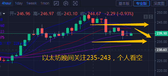 币汐柔：7.10比特币以太坊晚间继续看空操作建议高抛低吸1