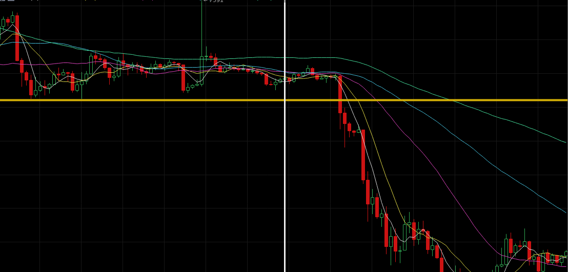 凌姗说币:7.15比特币放量跌破均线的趋势研判技巧 凌姗说币:7.15比特币放量跌破均线的趋势研判技巧
