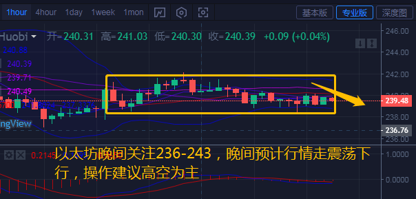 币汐柔:7.15比特币以太坊晚间行情分析和操作建议1 币汐柔:7.15比特币以太坊晚间行情分析和操作建议1