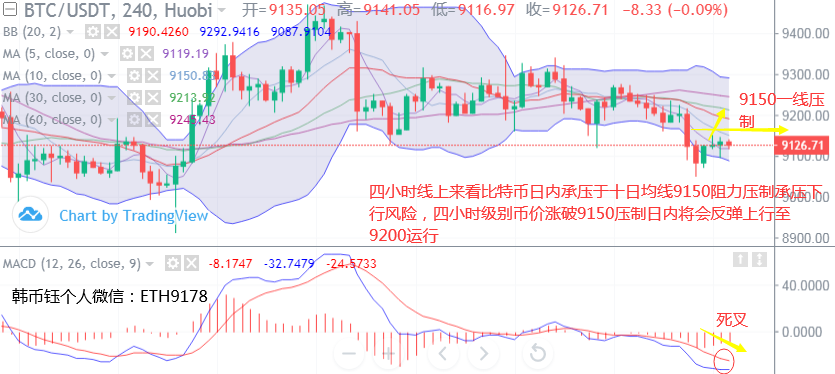 韩币钰:7.17比特币、以太坊和XRP日内行情分析和操作建议 韩币钰:7.17比特币、以太坊和XRP日内行情分析和操作建议