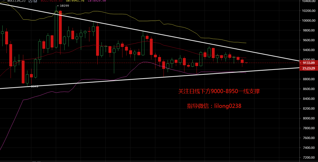 凌姗说币：7.17比特币,以太坊行情分析,下跌再次止步,变盘强烈来袭