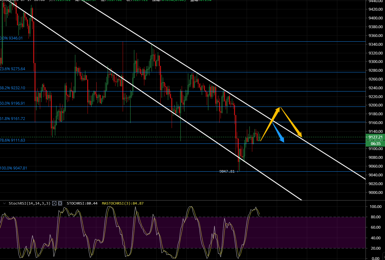 凌姗说币：7.17比特币,以太坊行情分析,下跌再次止步,变盘强烈来袭1