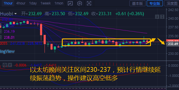 币汐柔:7.17比特币以太坊晚间行情分析和操作建议 币汐柔:7.17比特币以太坊晚间行情分析和操作建议