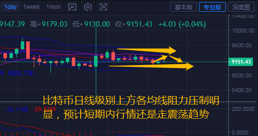 币汐柔:7.18比特币以太坊行情分析多空胶着操作建议高空低多 币汐柔:7.18比特币以太坊行情分析多空胶着操作建议高空低多