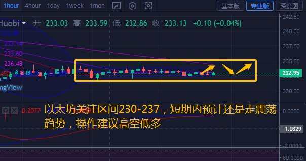 币汐柔:7.18比特币以太坊行情分析多空胶着操作建议高空低多1 币汐柔:7.18比特币以太坊行情分析多空胶着操作建议高空低多1