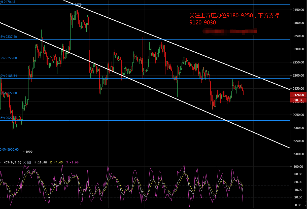 凌姗说币:7.18比特币,以太坊行情分析策略,周末震荡,等待变盘 凌姗说币:7.18比特币,以太坊行情分析策略,周末震荡,等待变盘