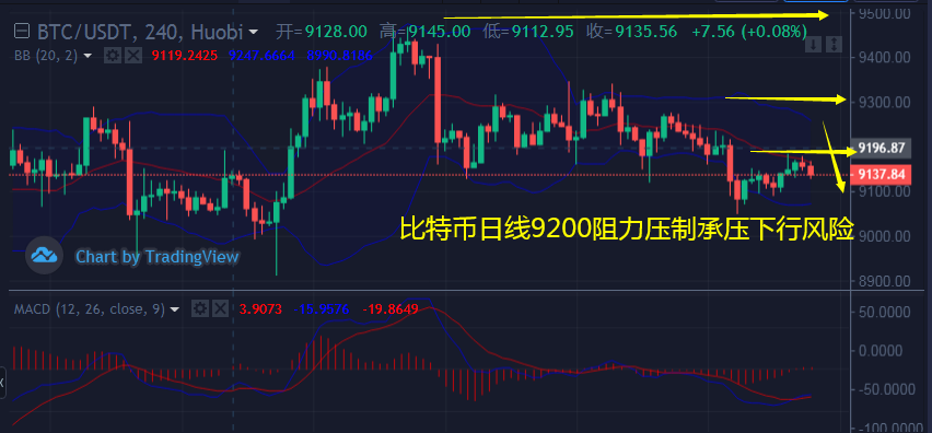 韩币钰：7.18比特币、以太坊和XRP走势震荡下行操作建议反弹做空看跌？