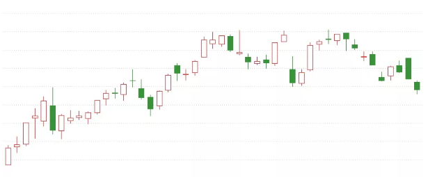 韩币钰:7.18带你了解比特币K线理论知识