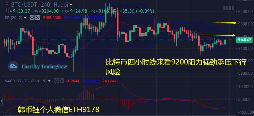 韩币钰：7.18比特币和以太坊下午小幅拉高涨势不强晚间建议阻力空