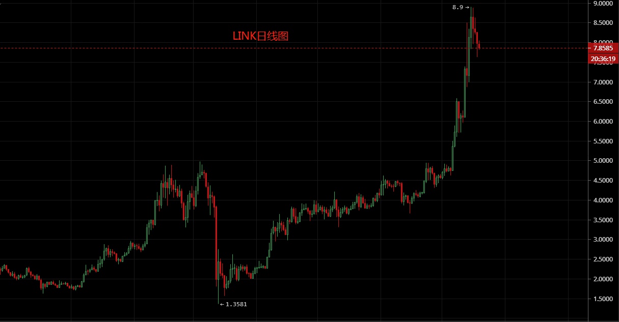 凌姗说币：7.19比特币行情分析,周线收官,变盘在即,小币飞速暴涨1