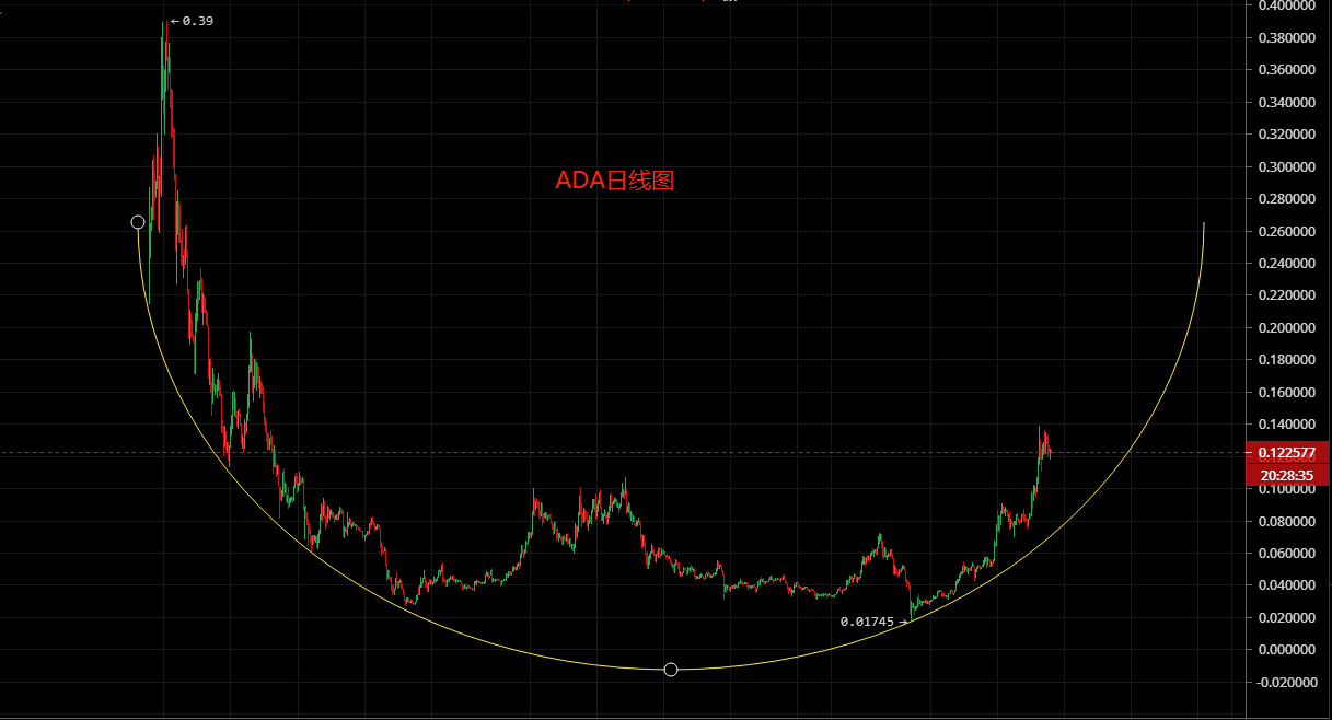 凌姗说币：7.19比特币行情分析,周线收官,变盘在即,小币飞速暴涨2