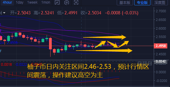 币汐柔:7.19柚子币行情分析多头乏力操作建议高空低多 币汐柔:7.19柚子币行情分析多头乏力操作建议高空低多