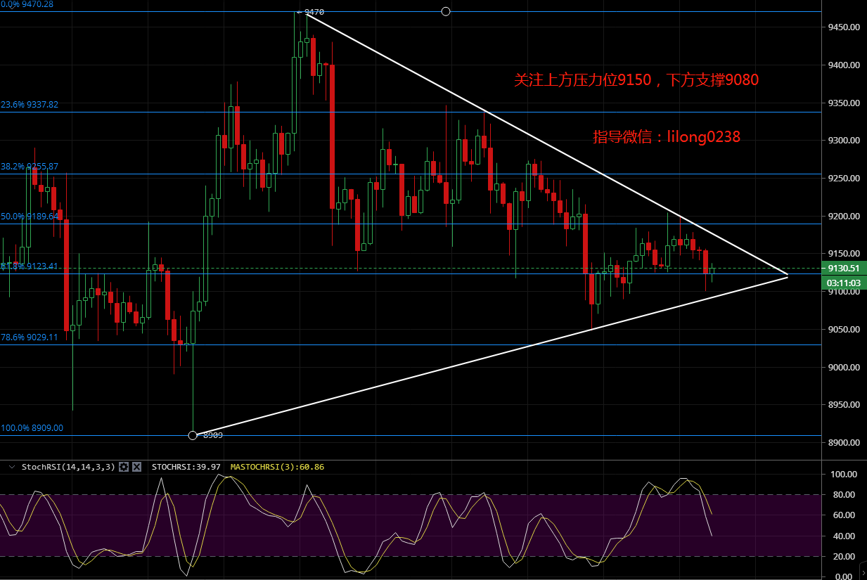 凌姗说币：7.19比特币,以太坊晚间行情分析,关注破位,高抛低吸