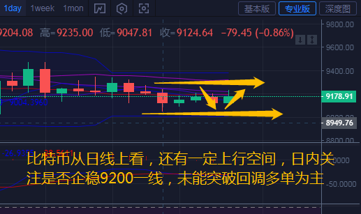 币汐柔：7.20比特币以太坊早间强势反弹日内操作建议低多为主1