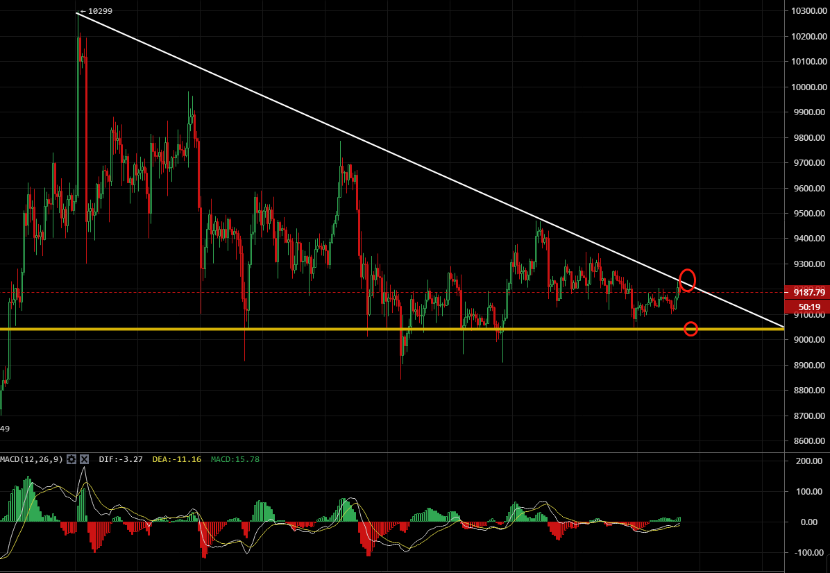凌姗说币：7.20比特币,以太坊行情分析,耐得住寂寞守得住繁华1