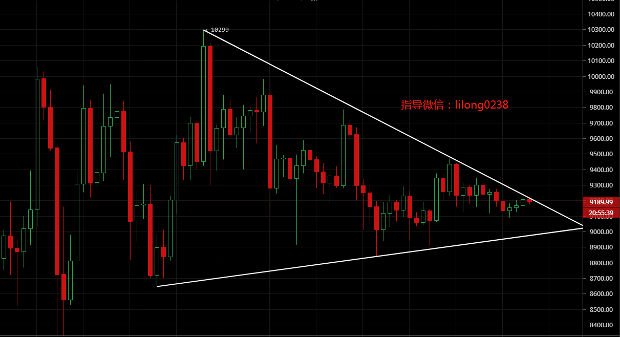 凌姗说币：7.20比特币,以太坊行情分析,耐得住寂寞守得住繁华