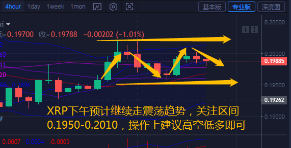 币汐柔:7.20瑞波币下午行情分析和操作建议高空低多 币汐柔:7.20瑞波币下午行情分析和操作建议高空低多