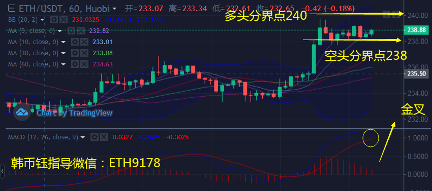 韩币钰：7.20比特币、以太坊和Link上涨乏力晚间操作建议和走势分析2