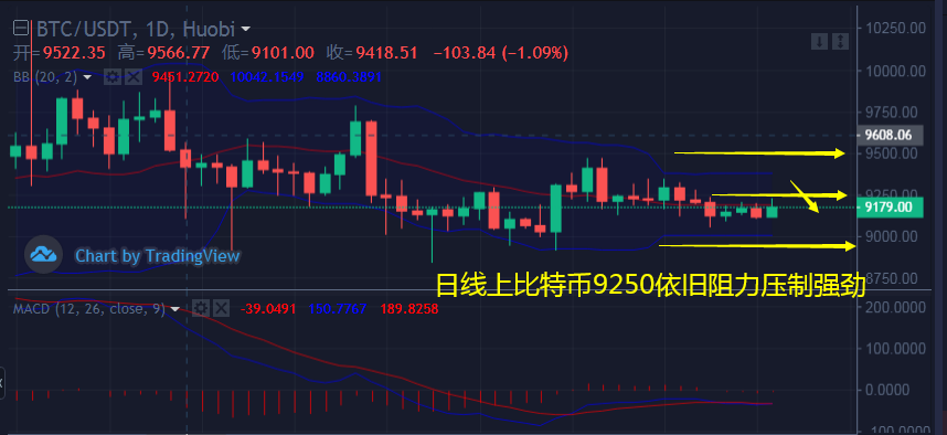 韩币钰：7.20比特币主头多空濒临，ADA和Link山寨币风声水起1