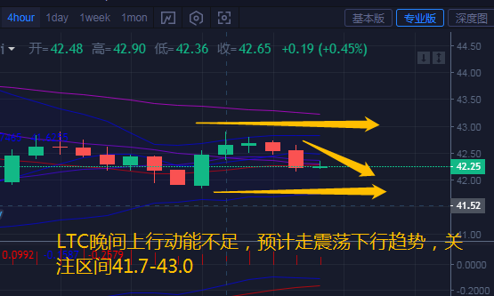 币汐柔：7.20比特币莱特币晚间行情走势分析和操作建议1