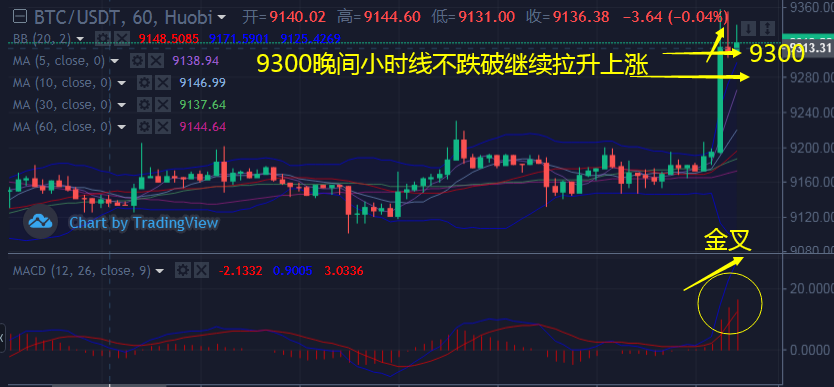 韩币钰：7.21比特币、以太坊和Link冲高上涨晚间操作建议回落做多