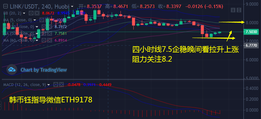 韩币钰：7.21比特币、以太坊和Link冲高上涨晚间操作建议回落做多2