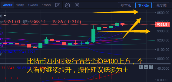 币汐柔：7.22比特币以太坊日内继续看好上涨操作建议低多为主