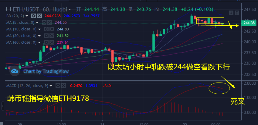 韩币钰：7.22比特币和以太坊冲高上涨空单解套策略，Link行情分析1