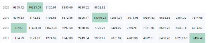 韩币钰:盘点2020年最可能涨的币有哪些?比特币价值在哪? 韩币钰:盘点2020年最可能涨的币有哪些?比特币价值在哪?