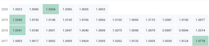 韩币钰:盘点2020年最可能涨的币有哪些?比特币价值在哪?1 韩币钰:盘点2020年最可能涨的币有哪些?比特币价值在哪?1