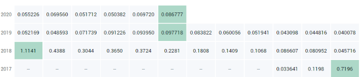 韩币钰:盘点2020年最可能涨的币有哪些?比特币价值在哪?2 韩币钰:盘点2020年最可能涨的币有哪些?比特币价值在哪?2