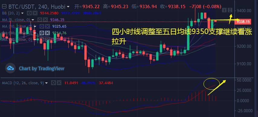 韩币钰:7.22比特币和以太坊震荡下行获得支撑拉升晚间建议回落做多 韩币钰:7.22比特币和以太坊震荡下行获得支撑拉升晚间建议回落做多