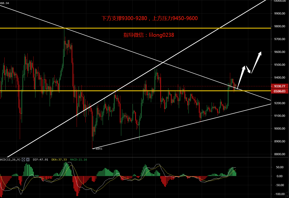 凌姗说币：7.22比特币,以太坊行情分析,晚间关注多头再次上攻