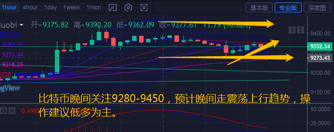 币汐柔:7.22比特币莱特币晚间行情分析和操作建议低多为主 币汐柔:7.22比特币莱特币晚间行情分析和操作建议低多为主