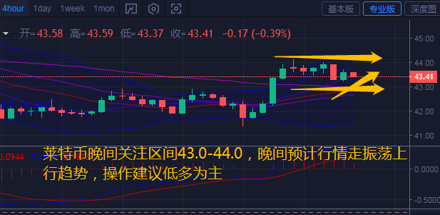 币汐柔:7.22比特币莱特币晚间行情分析和操作建议低多为主1 币汐柔:7.22比特币莱特币晚间行情分析和操作建议低多为主1