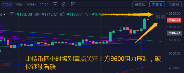 币汐柔：7.23比特币以太坊多头强势破位操作建议多单为主