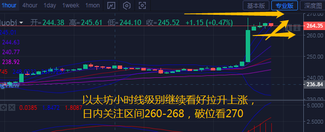 币汐柔：7.23比特币以太坊多头强势破位操作建议多单为主1
