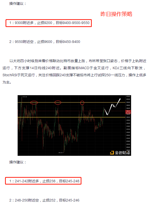 凌姗说币：7.23比特币,以太坊行情分析,多头失地开始收复,打开新的局面