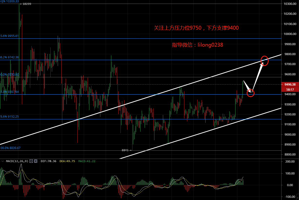 凌姗说币：7.23比特币,以太坊行情分析,多头失地开始收复,打开新的局面1