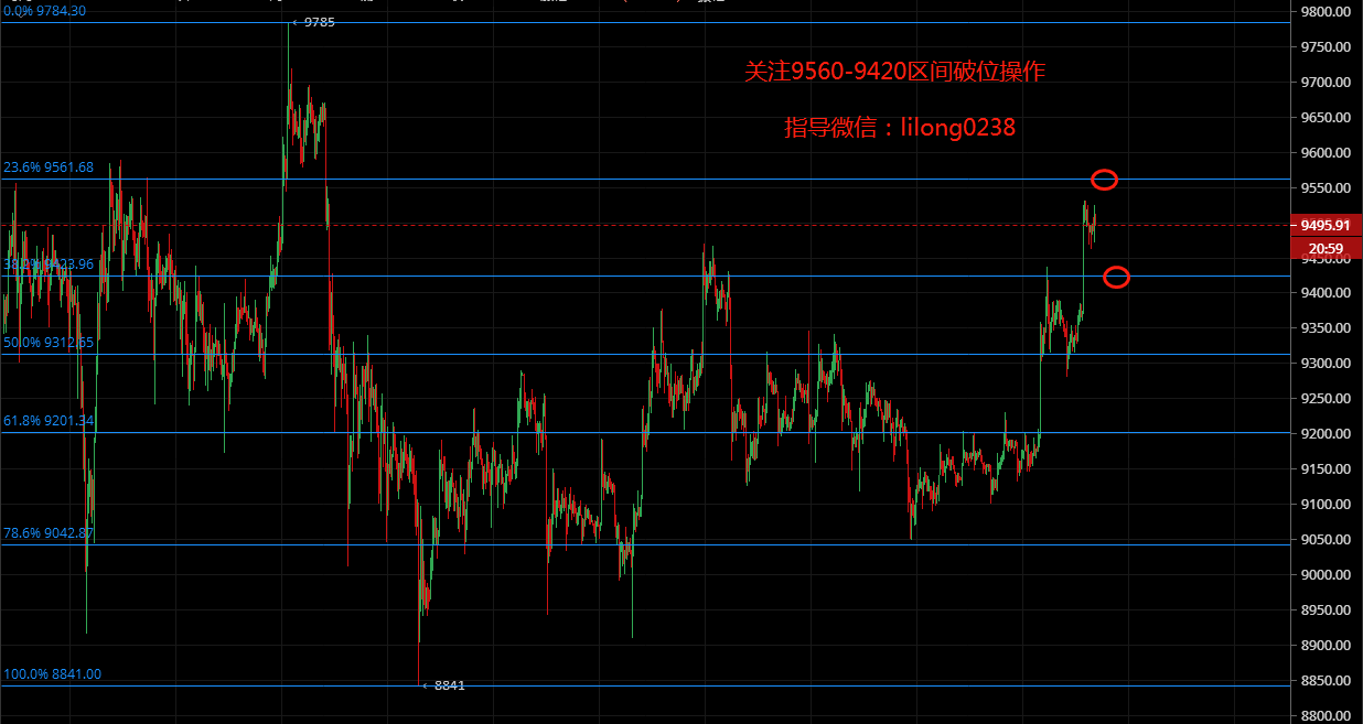 凌姗说币：7.23比特币,ZEC,HT,BNB,OKB行情分析及操作策略