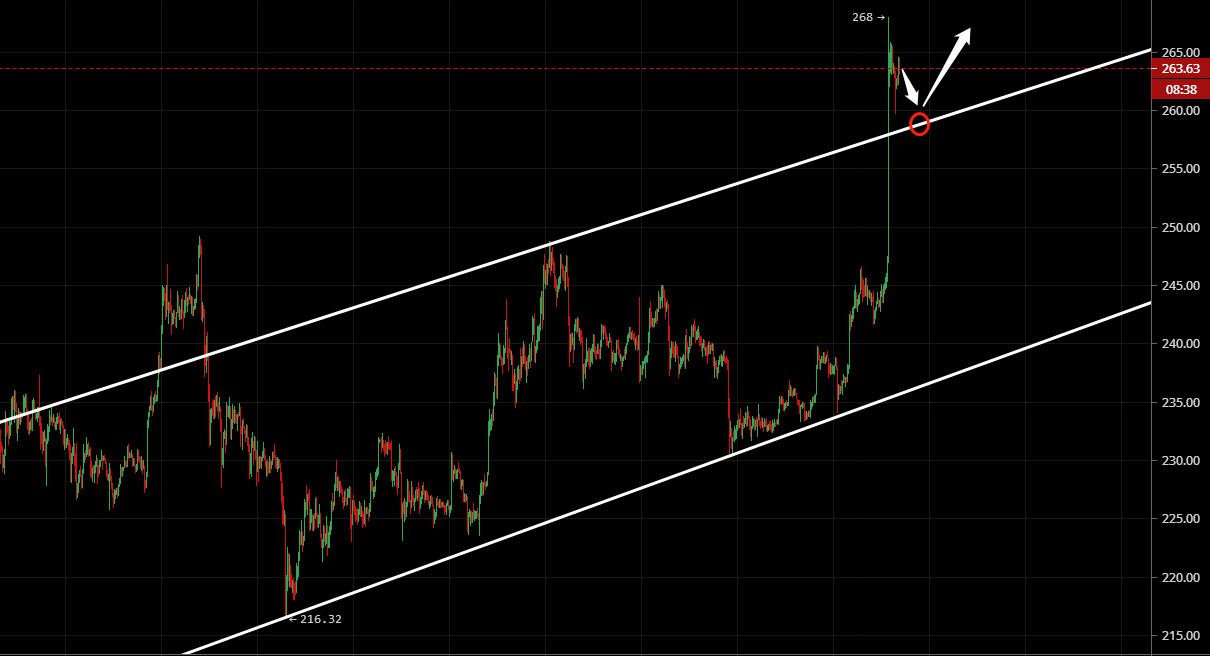 凌姗说币：7.23比特币,以太坊晚间行情分析,关注价格回踩做多为主1