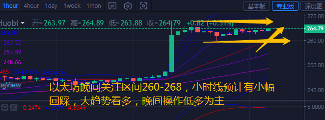 币汐柔：7.19以太坊柚子币晚间注意回调操作建议回踩做多