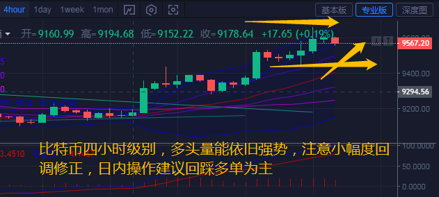 币汐柔：7.24比特币以太坊注意回调多头依旧强势操作建议多单为主1