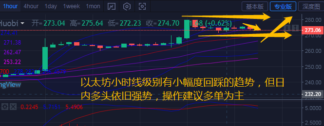 币汐柔：7.24比特币以太坊注意回调多头依旧强势操作建议多单为主2