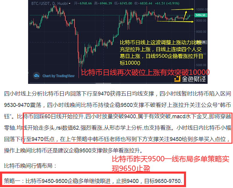 韩币钰：7.24比特币和以太坊日线上涨势力增强操作建议回落布局多单1
